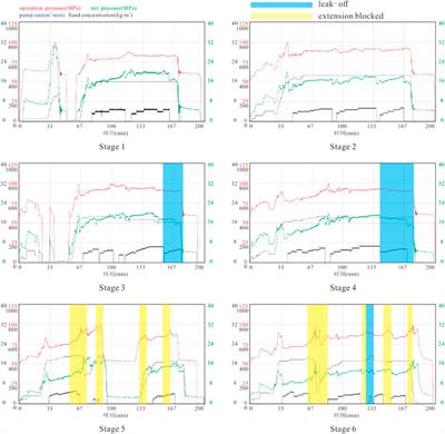 Casing Deformation Response and Controlling Technology Based on Diagnostics of Shale Gas Fracturing Curve
